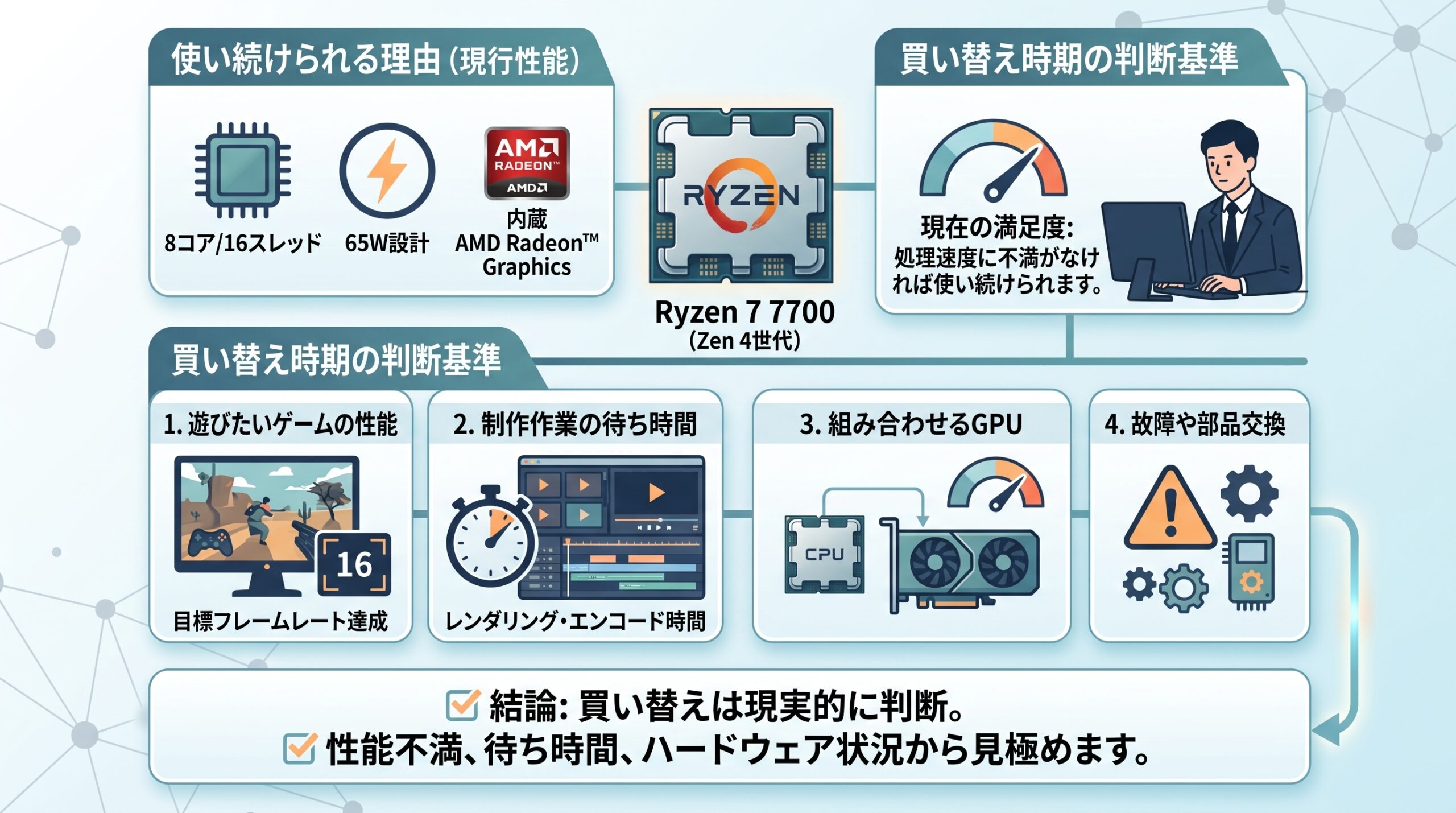 Ryzen 7 7700はいつまで使える？寿命の目安と後継CPU10製品を比較
