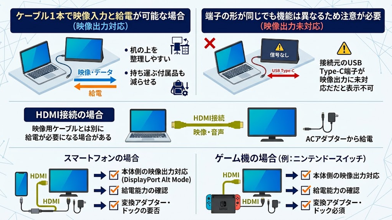 USB Type-C接続と給電の仕組みを理解するの図解:本文内容を視覚化した図解