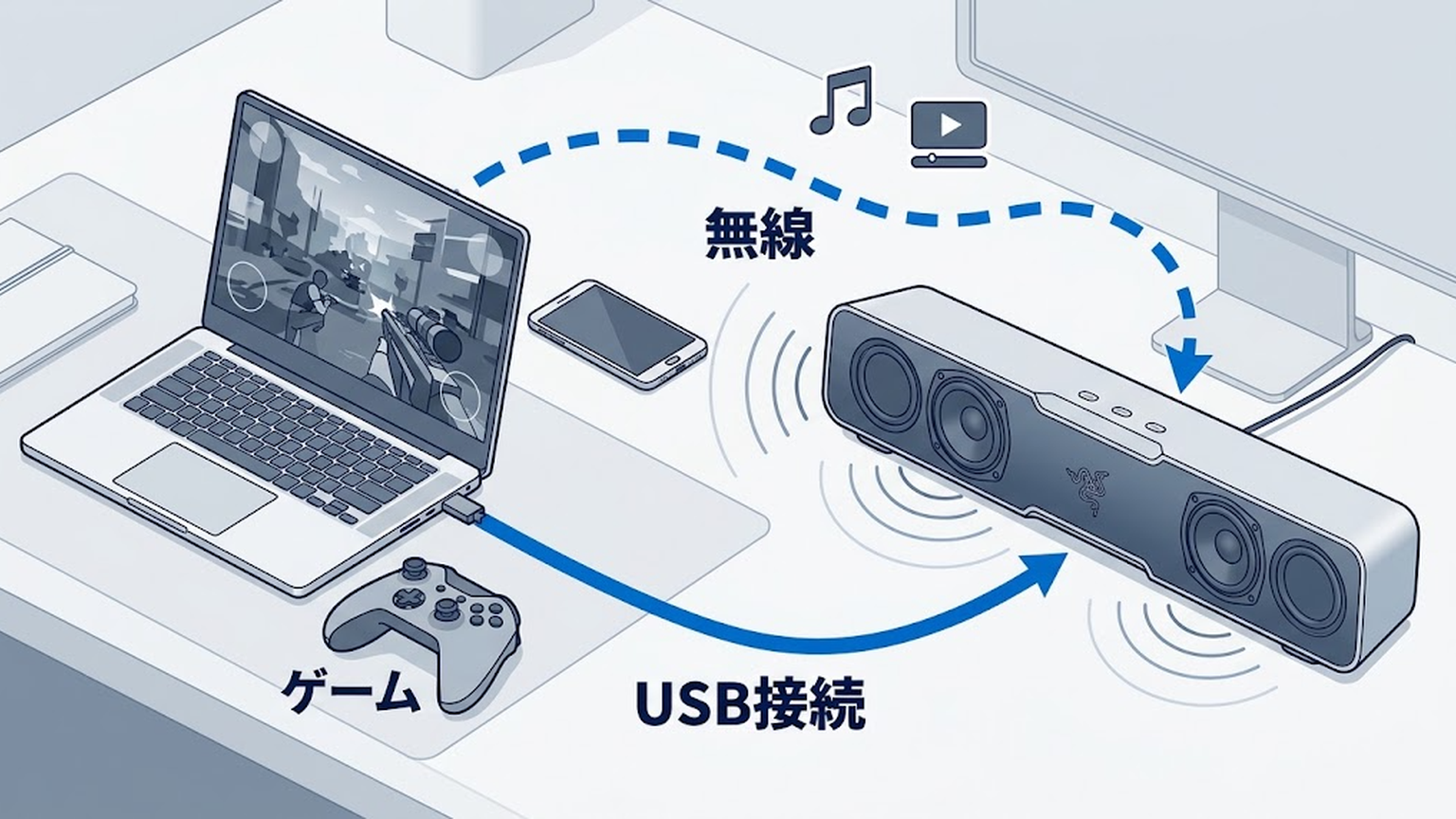 接続端子と給電方法をPC側から確認するの図解:本文内容を視覚化した図解